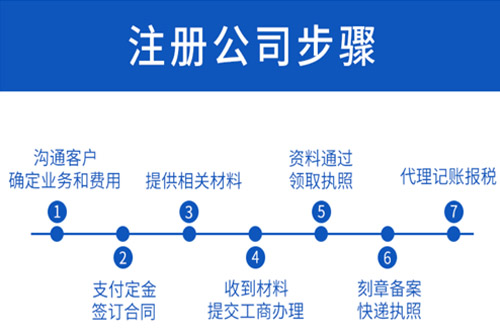 注册公司为什么比个体户好？——兼谈代理记账的深层价值